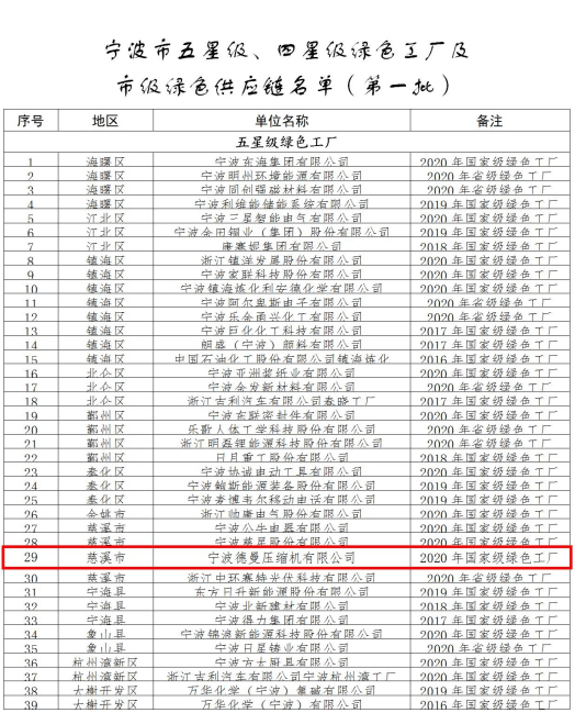 德曼公司榮獲五星級綠色工廠