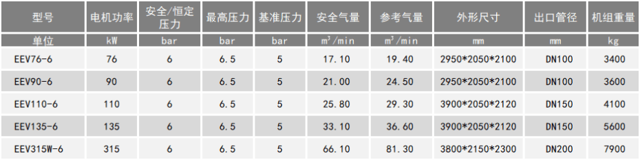 雙螺桿空壓機(jī)