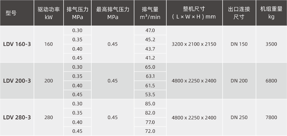 LDV數(shù)據(jù)表