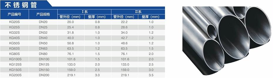 不銹鋼管道