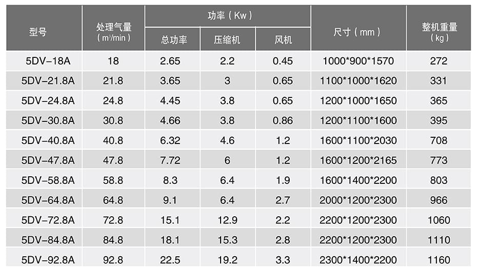 單螺桿空壓機