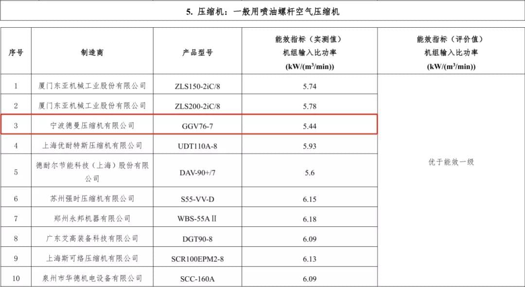 2019年德曼入選能效之星