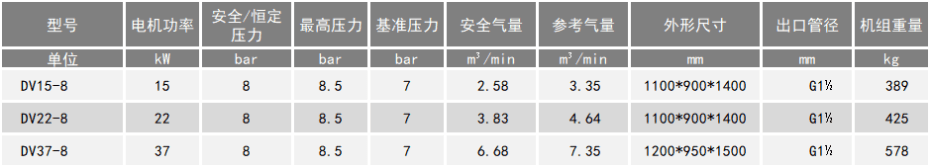 單螺桿空壓機